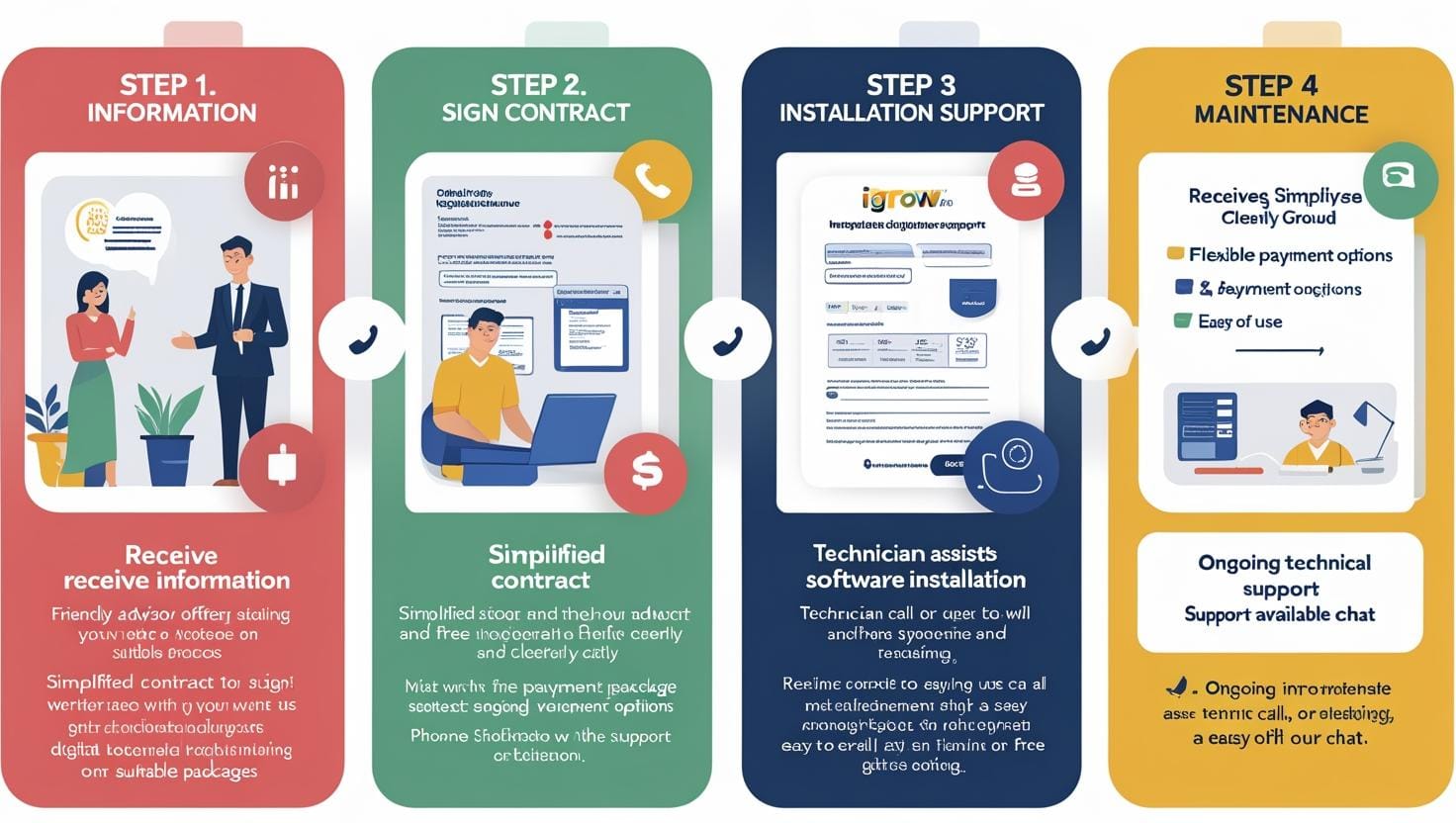 Quy trình đăng ký mua chữ ký số tại IGROW GROUP